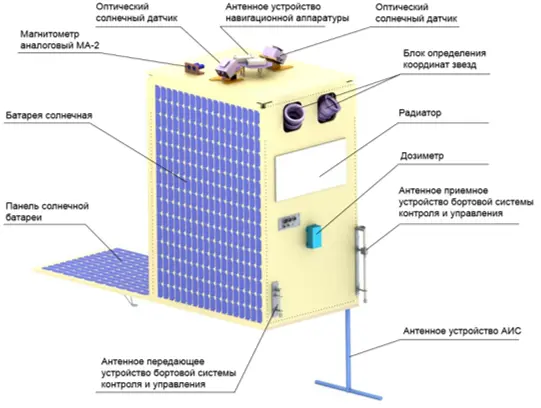 Проектный облик космического аппарата дистанционного зондирования Земли