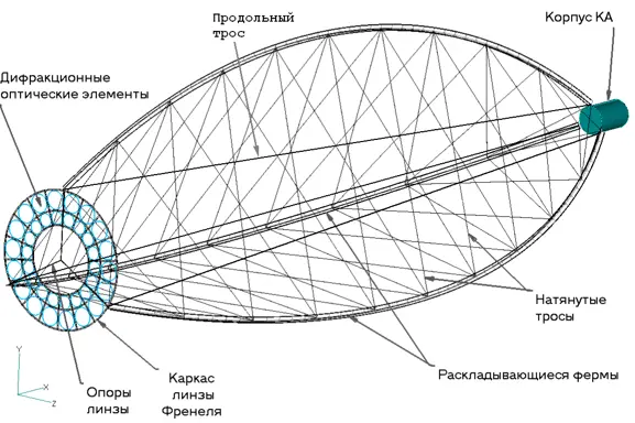 Дифракционный оптический элемент