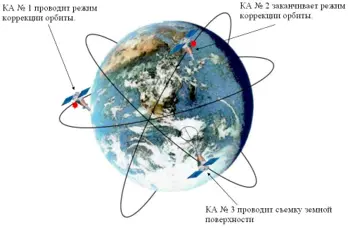 Компьютерные технологии