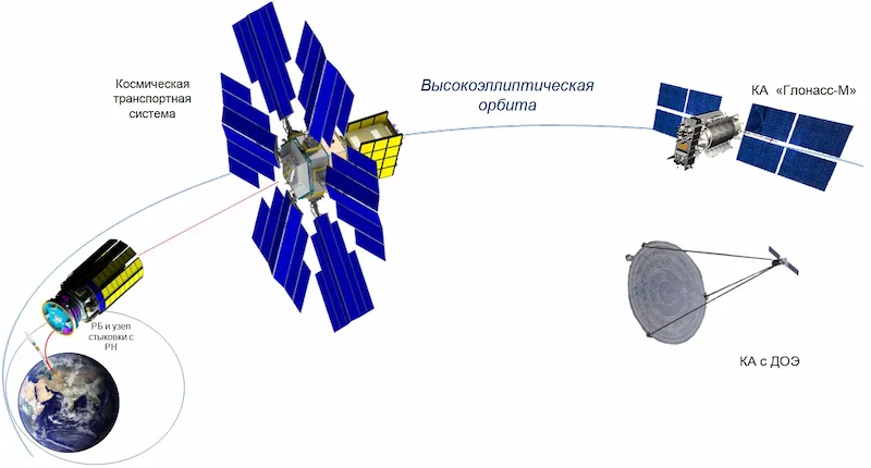 Космическая транспортная система